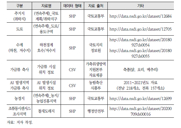 자료 활용 정보