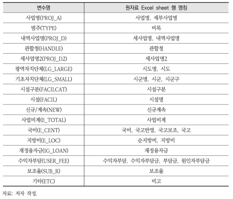 변수 명칭과 원자료 Excel sheet 행의 명칭과의 관계