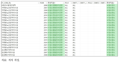 환경지표와 국고보조사업 연계: Pjperform_20221031.xlsx