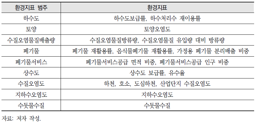 환경지표 범주와 환경지표의 관계 (계속)