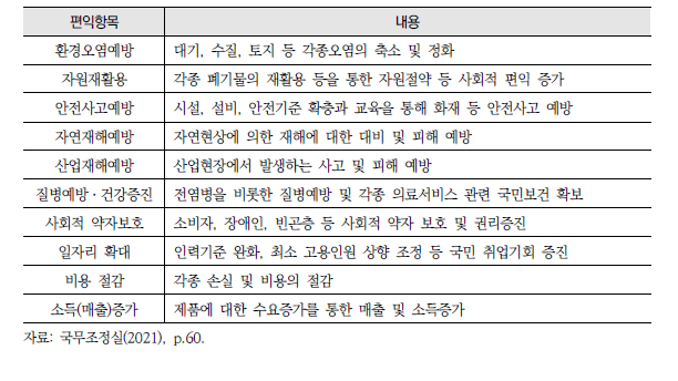 피규제자 이외 일반국민 편익항목