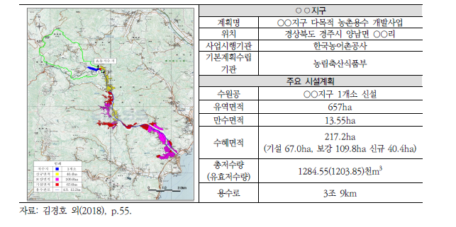 사례지역의 다목적 농촌용수 개발사업 주요 내용