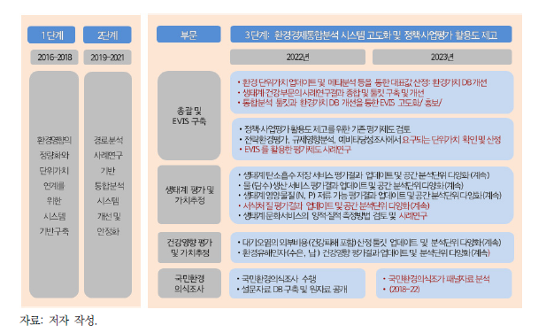 2023년 부문별 사업계획