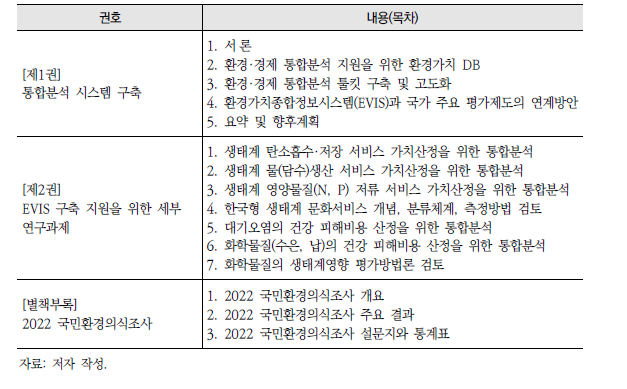 2022년 보고서 구성