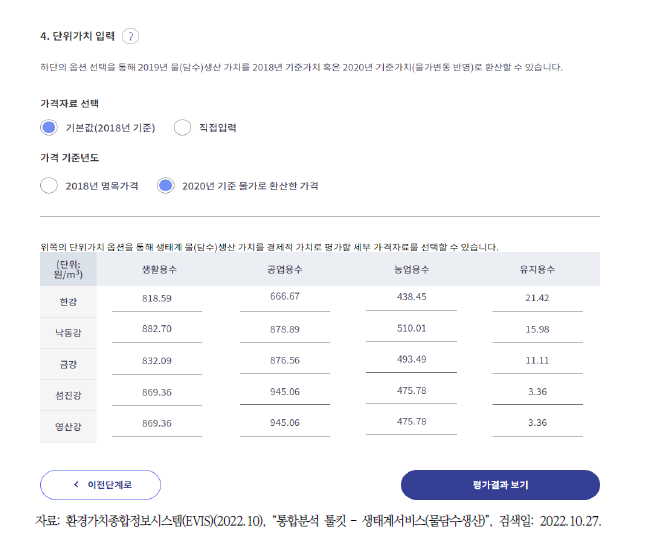 생태계 물(담수)생산 통합분석 툴킷(화폐화)