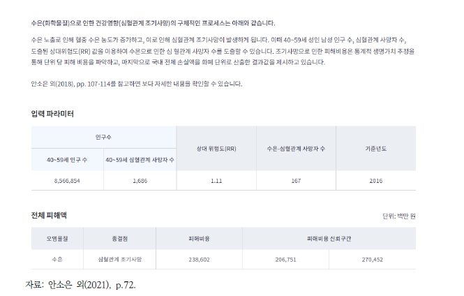 화학물질(수은) 건강영향 통합분석 툴킷: 수은-심혈관계 조기사망(최종결과)