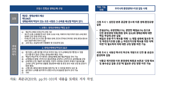 프랑스 민법상 생태손해 규정 정리 및 적용 가능 사례