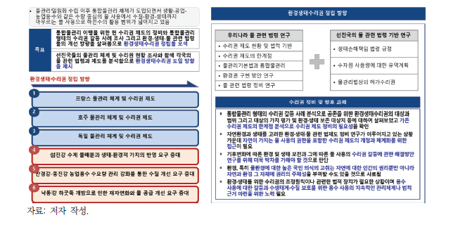 환경생태수리권의 정립 방향 모색