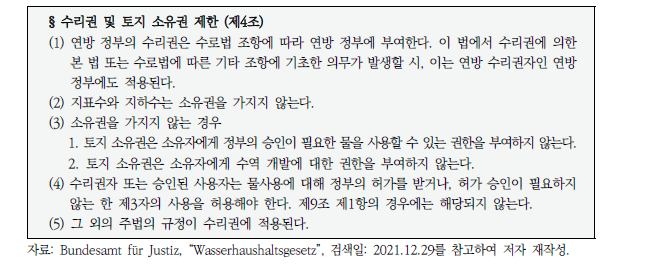 독일 연방 ｢물관리기본법｣(Wasserhaushaltsgesetz)의 수리권 및 부지 소유권 제한(제4조)