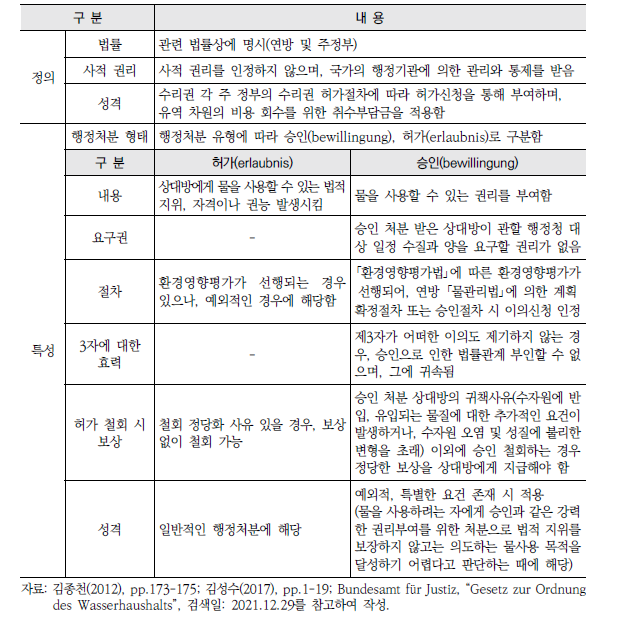 독일 수리권의 특성