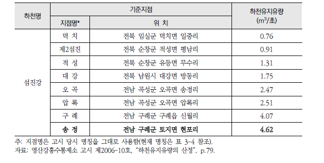 하천유지유량 고시문 내용(관보 제16345호, 2006.9.25)