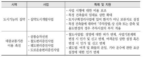 저탄소 마을만들기 계획의 시책과 사업, 특례 및 지원