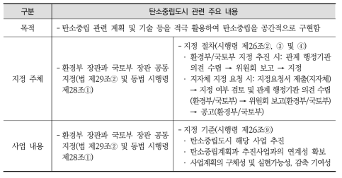 탄소중립도시 추진 목적과 지정 주체, 사업 내용