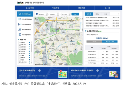 실내공기질 관리 종합정보망 운영 현황