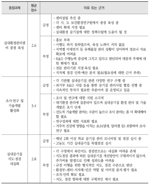 『제4차 실내공기질 관리 기본계획』의 관리기반 강화 분야 이행상황 평가 내용