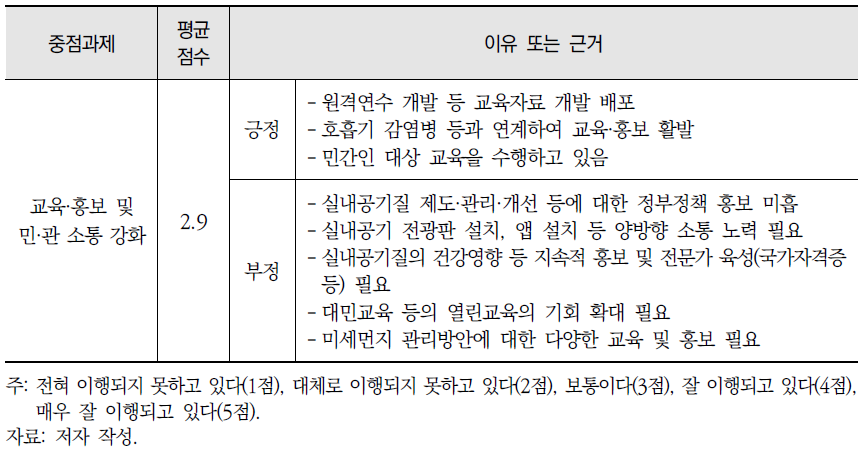 『제4차 실내공기질 관리 기본계획』의 관리기반 강화 분야 이행상황 평가 내용 (계속)