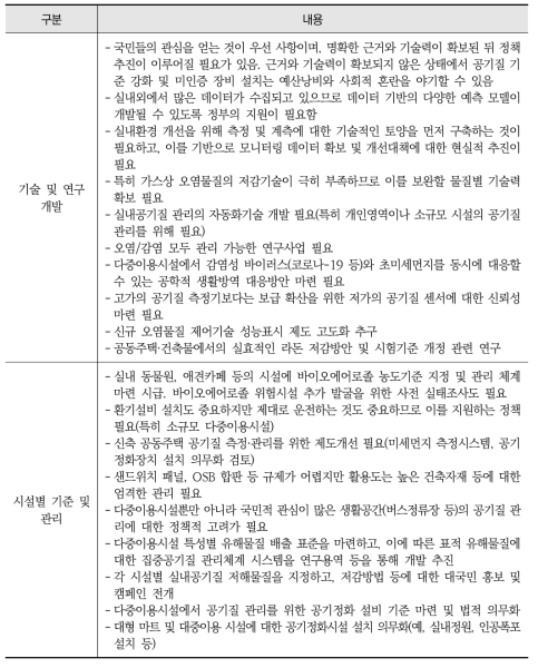 기본계획의 성공적인 이행을 위한 추가 요구 사항