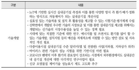 새 정부에서 중점적으로 진행하여야 할 실내공기질 개선사업에 대한 추가 의견