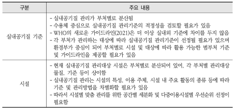 실내공기질 관리 개선 포럼 주요 내용