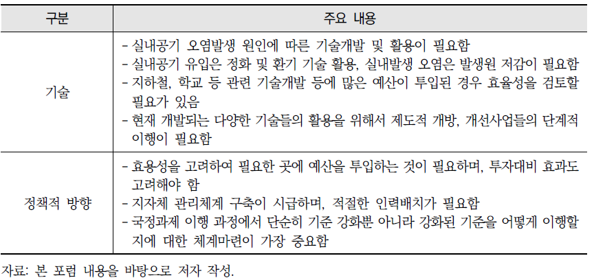 실내공기질 관리 개선 포럼 주요 내용 (계속)