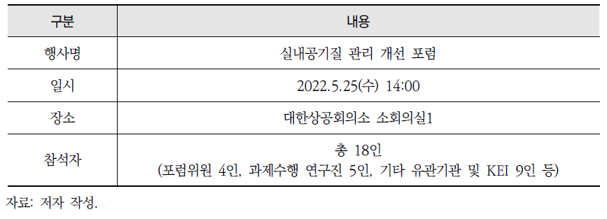 포럼 개요