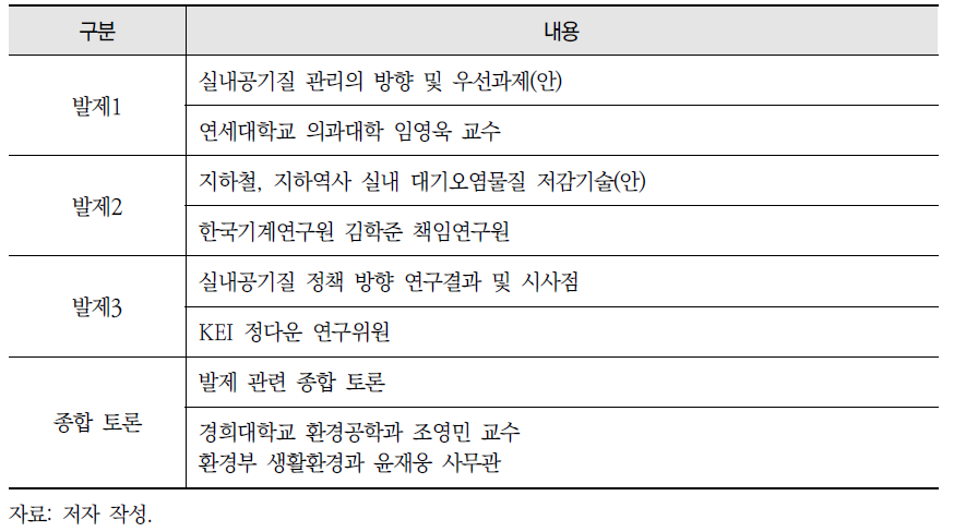 포럼 프로그램 내용