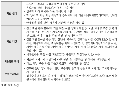 배출권 경매수익(기후대응기금) 활용대안 검토방향