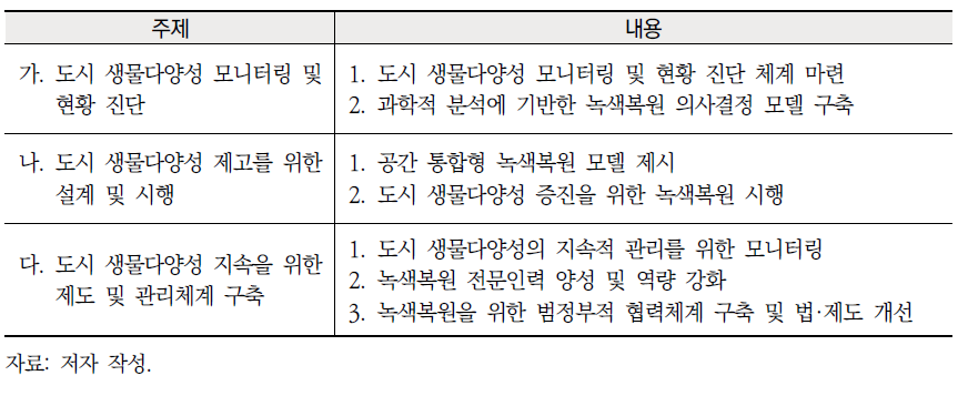 도시 생물다양성 증진을 위한 녹색 복원 핵심 전략 및 주요 내용