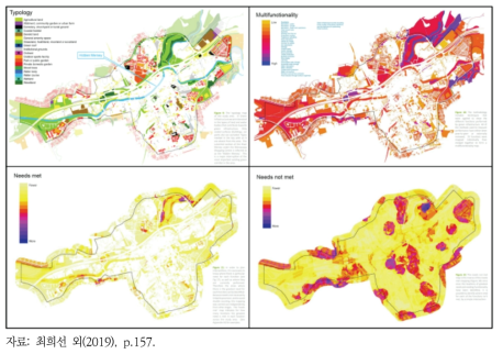 도시지역의 그린인프라 유형에 근거한 다기능성 및 수요 충족 수준 평가 사례