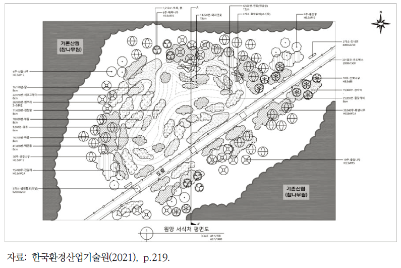 원앙 서식지 복원모델 예시