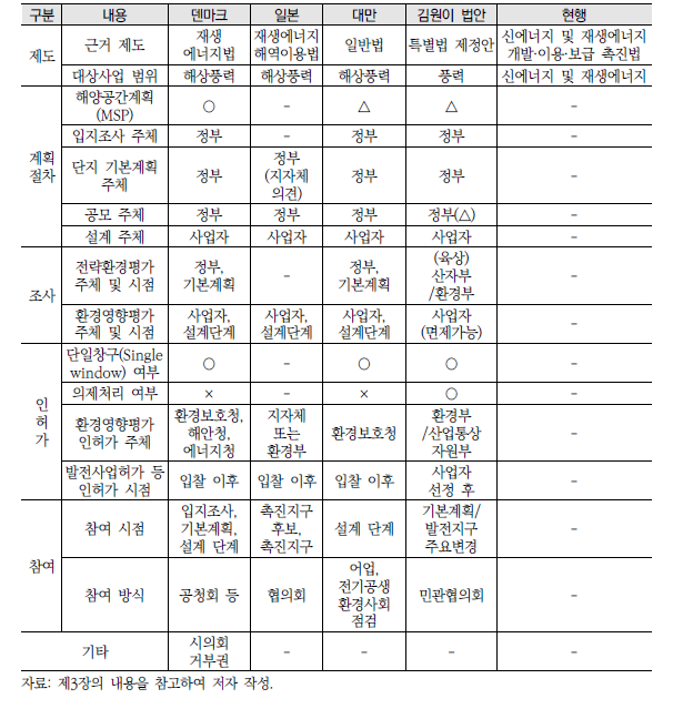 국가별 종합비교