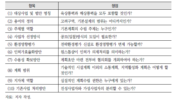 본 연구의 10가지 쟁점사항