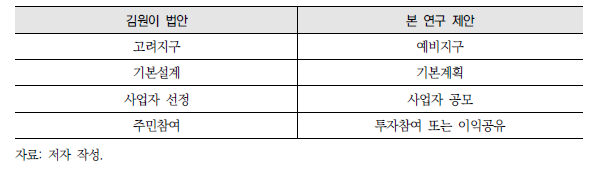 법안 용어 제안