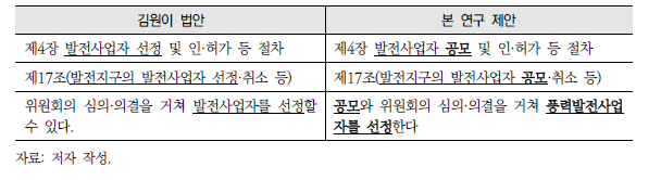 사업자 선정방식 제안