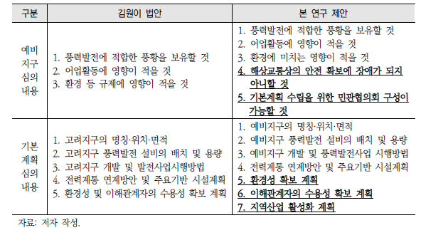 계획 범위 제안