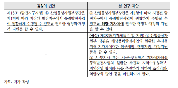 지자체 역할 제안