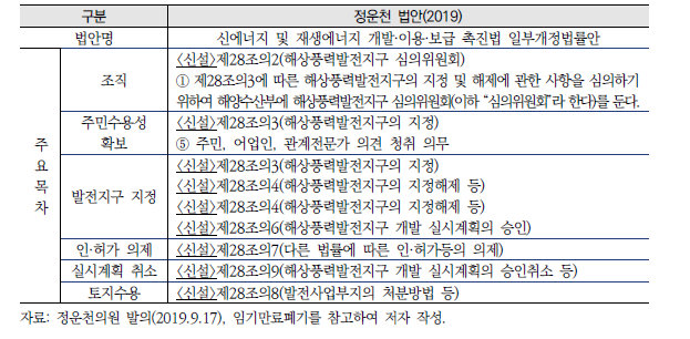 정운천 법안 구성