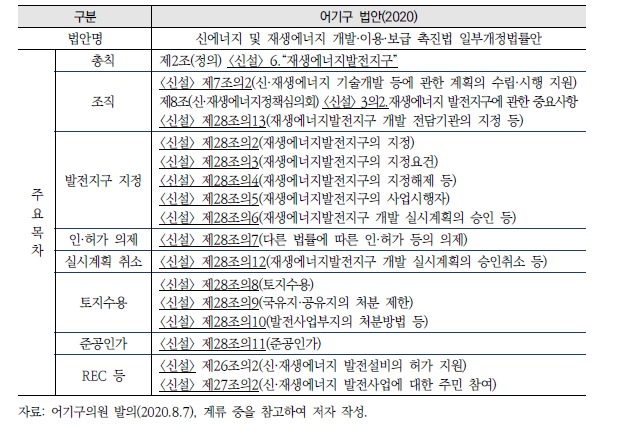 어기구 법안 구성