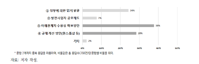 제도 개선 방안