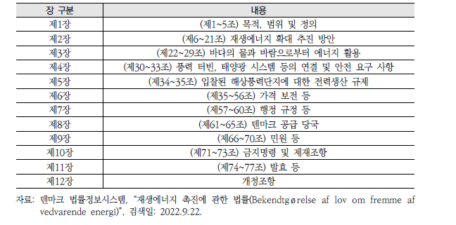 덴마크 ｢재생에너지법｣의 구조