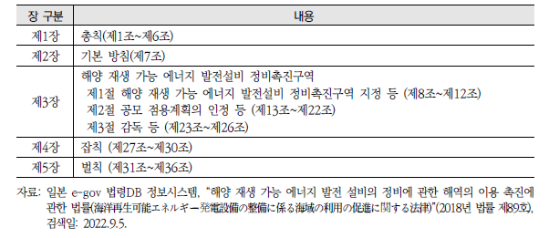 일본 ｢재생에너지 해역이용법｣의 구조