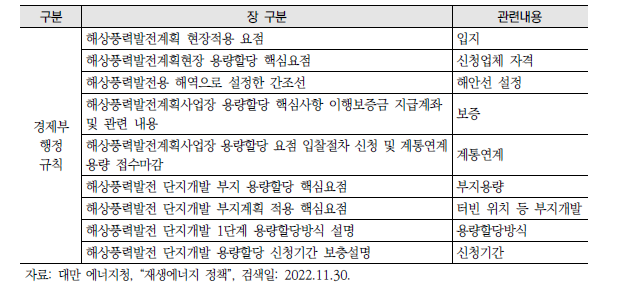 대만 경제부 해상풍력 관련 행정규칙