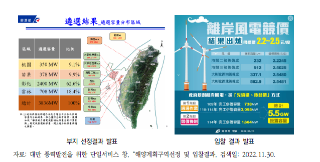 대만 풍력발전을 위한 단일서비스 창 해상풍력 관련 발표 내용