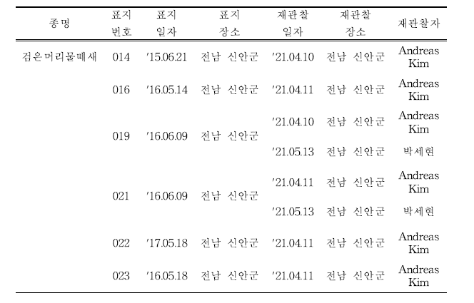 (계속)