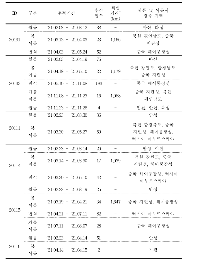 (계속)