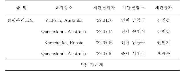 (계속)