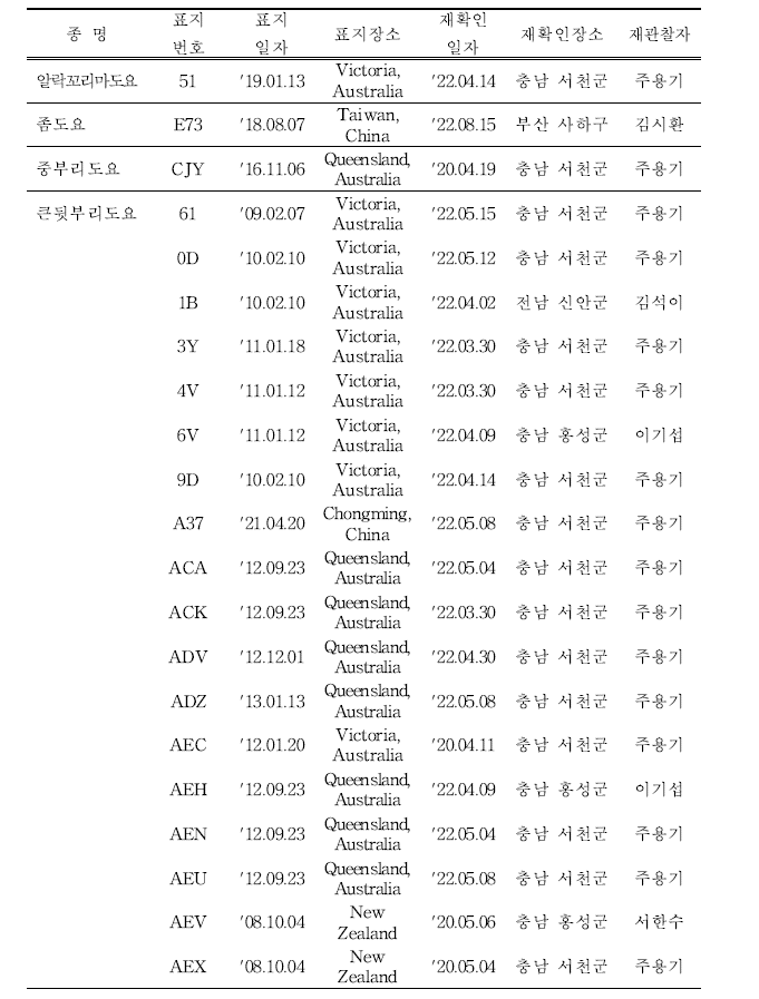 (계속)