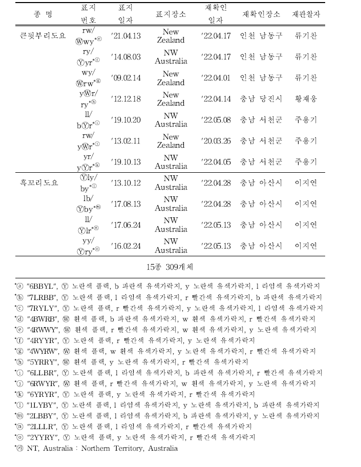 (계속)