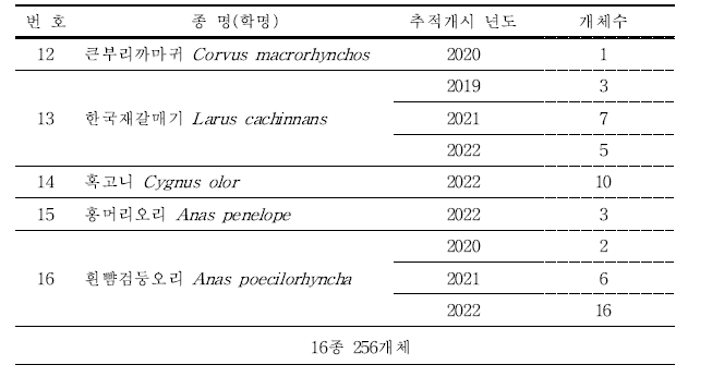 (계속)