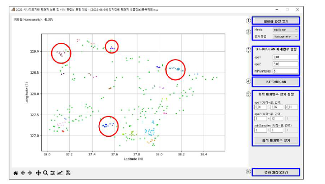 ST-DBSCAN UI(User interfaec) 결과 캡쳐